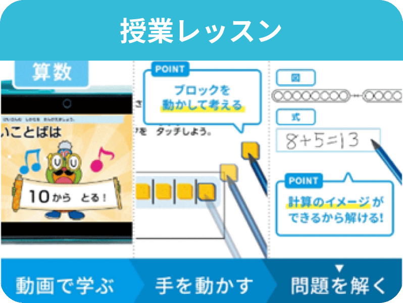 動画で学ぶ 手を動かす 問題を解く