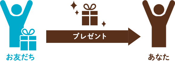 ご入会から約2～3週間で、教材とは別便でご入会者（お友だち）のもとへお二人分のプレゼントが届きます。