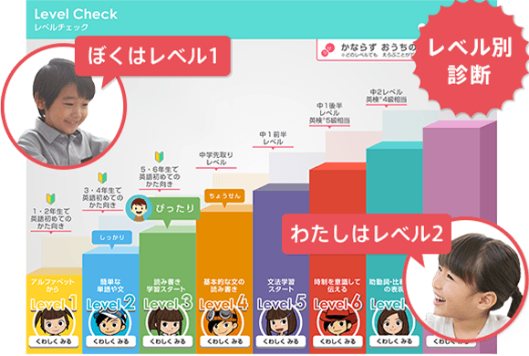 チャレンジ1ねんせい 現在年長さん向け 進研ゼミ小学講座