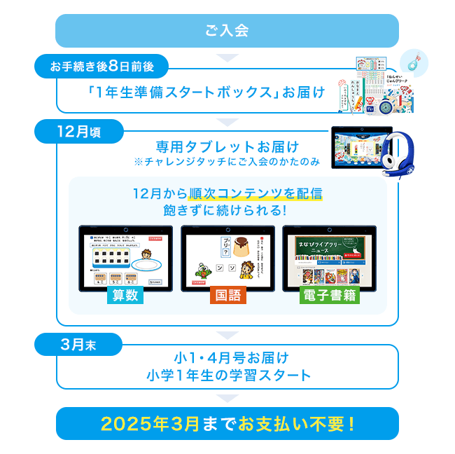 入会特典教材 | 2024年度チャレンジタッチ１ねんせい | 進研ゼミ小学講座 | 新小学1年生向け通信教育