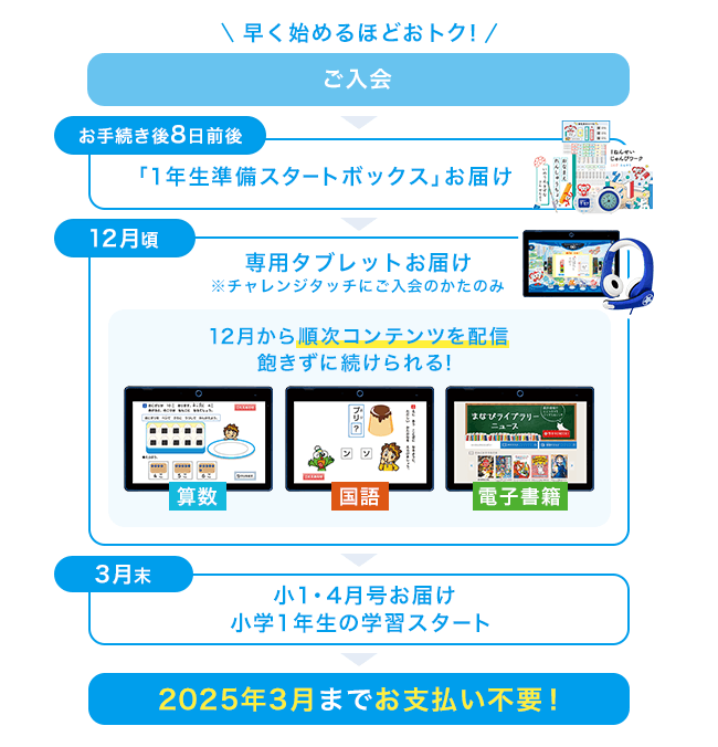 入会特典教材 | 2024年度チャレンジタッチ１ねんせい | 進研ゼミ小学講座 | 新小学1年生向け通信教育