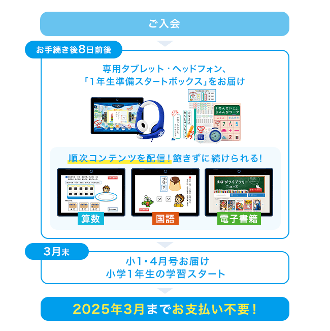 入会特典教材 | 2024年度チャレンジタッチ１ねんせい | 進研ゼミ小学講座 | 新小学1年生向け通信教育