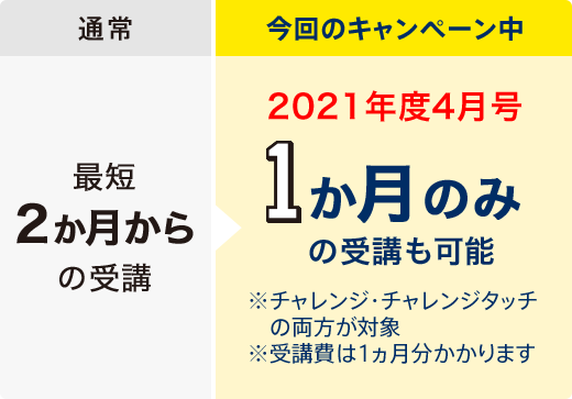 入会特典 チャレンジタッチ1ねんせい 21年度 進研ゼミ小学講座