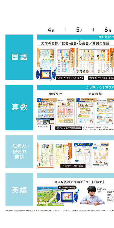 年間のお届け教材