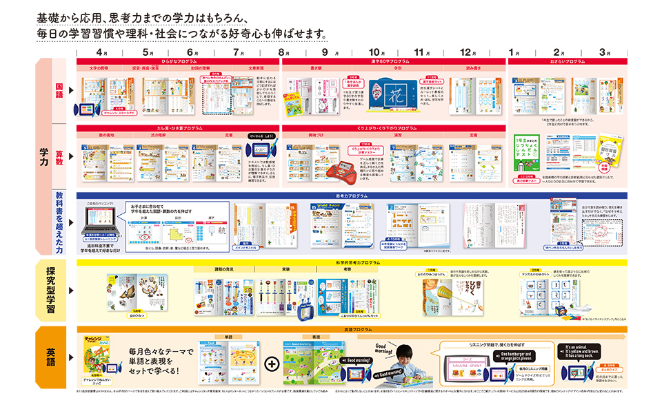 チャレンジ1ねんせい(2023年度)｜進研ゼミ小学講座