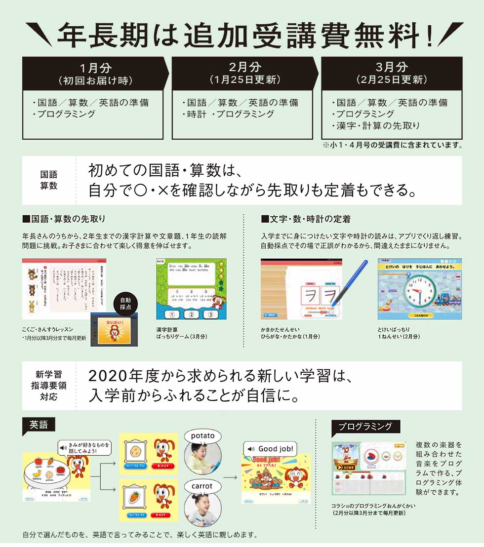 1年生準備スタートボックス チャレンジ1ねんせい 21年度 じゃんぷ会員のかた向け