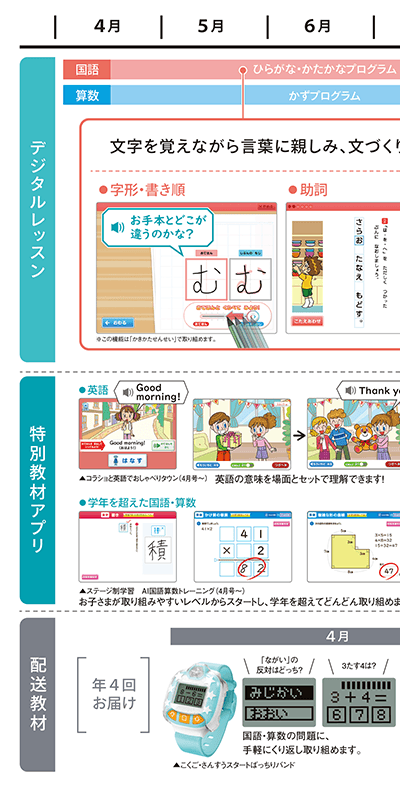 年間のお届け教材