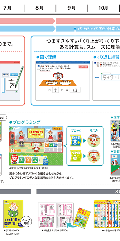 年間のお届け教材