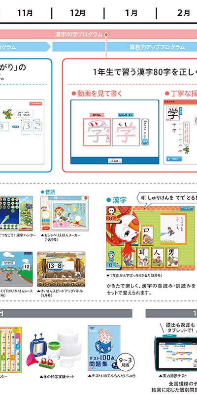 年間のお届け教材