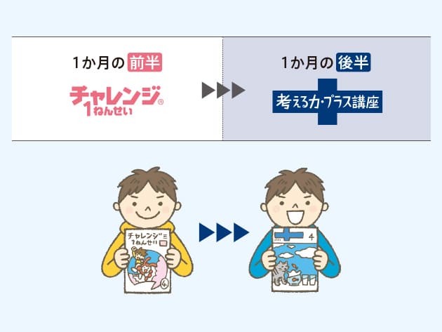 考える力 プラス 1 4年生 オプション教材 進研ゼミ小学講座