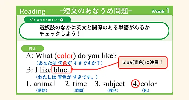 合格テクニックを伝授