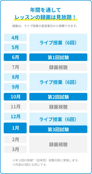 年間スケジュール