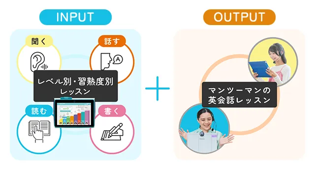 進研ゼミ チャレンジイングリッシュ（Challenge English）｜小学生向け