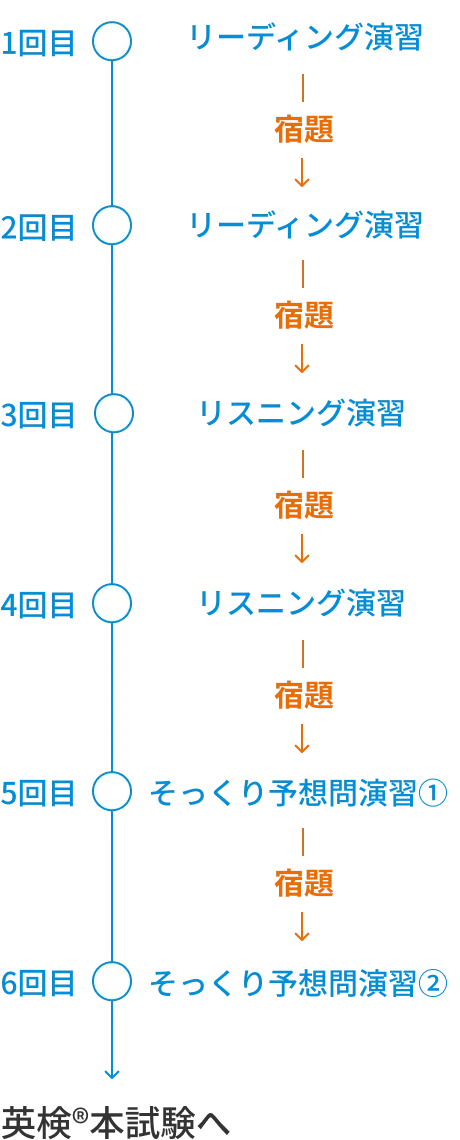 チャレンジ 英語学習テキスト 10巻セット 進研ゼミ チャレンジイングリッシュ（Challenge English）｜小学生向け