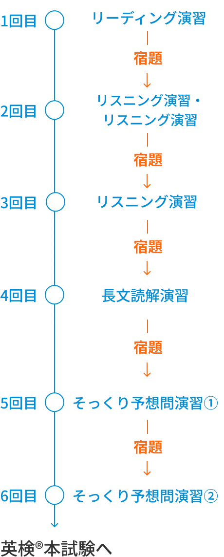 ライブ授業の内容ご紹介