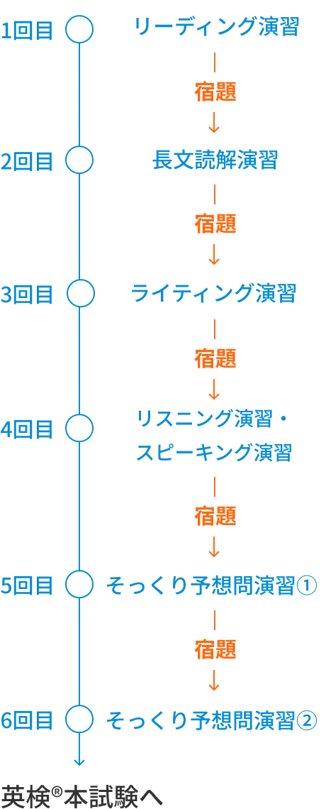 ライブ授業の内容ご紹介