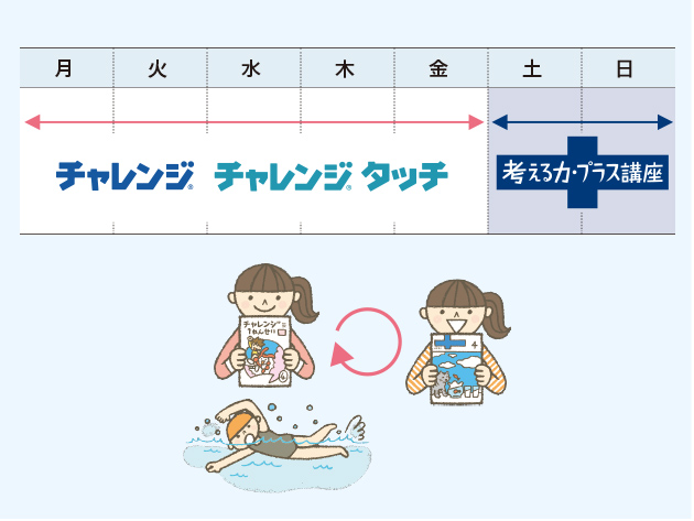 チャレンジ2年生 考える力プラス講座 4〜3月号-