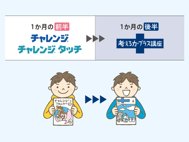 進研ゼミ チャレンジ 3年生 考える力・プラス講座-