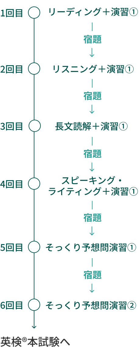 合格に必要な英語力が 楽しく身につく！