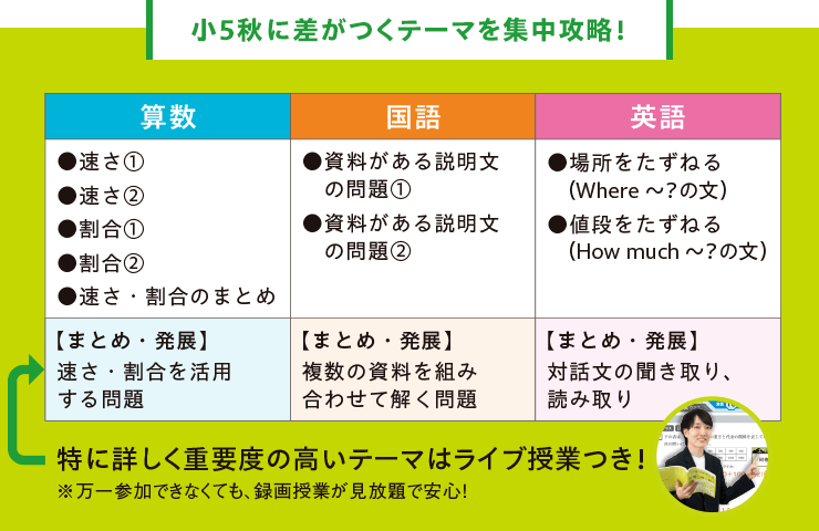 小5秋に差がつくテーマを集中攻略！