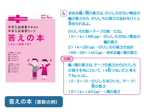 公式】 進研ゼミ チャレンジ 中学受験講座 6年生 参考書 - www