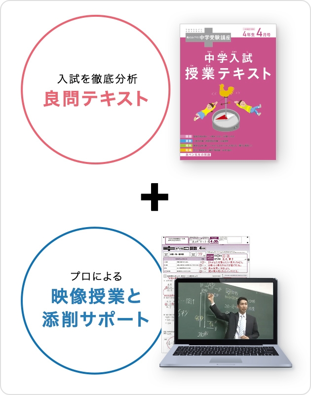 最終販売考える力プラス　中学受験講座　４年生　９〜３月 語学・辞書・学習参考書