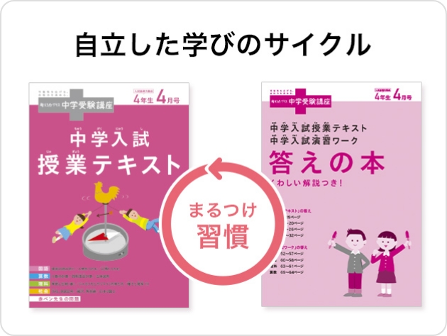 中学受験講座 | オプション教材 | 進研ゼミ小学講座