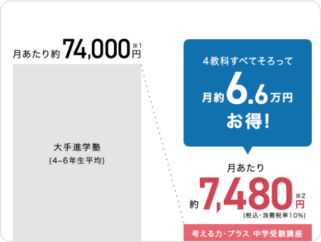 考える力・プラス中学受験講座小学6年4月から小学6年10月まで-