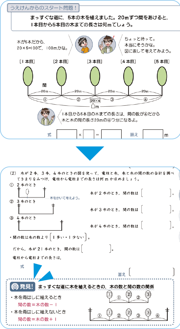 教材例