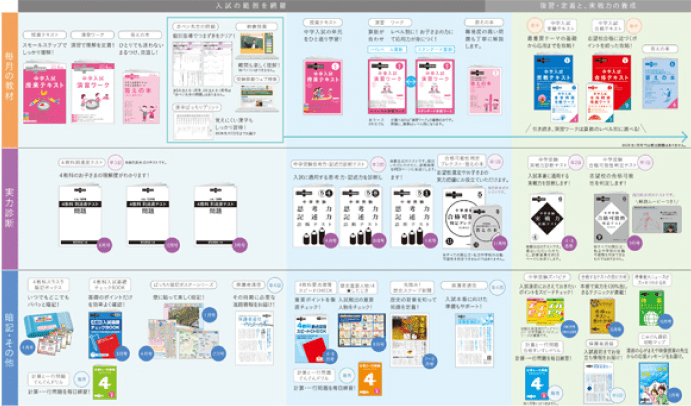 3年間でお届けするもの