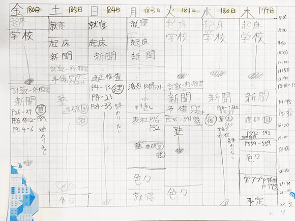 どうやって自分に合った勉強法を見つけたの？