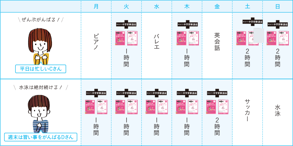 活用スケジュール