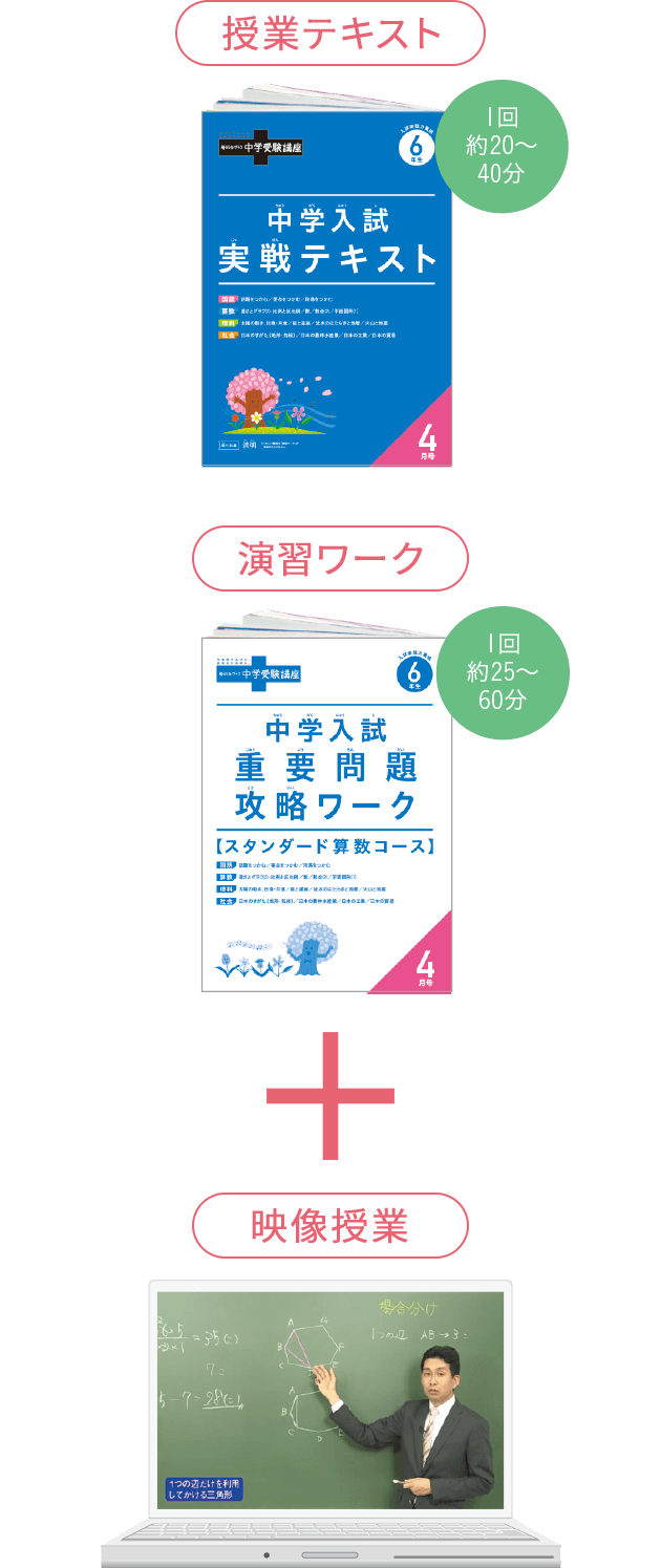 授業テキスト 演習ワーク 4教科映像授業