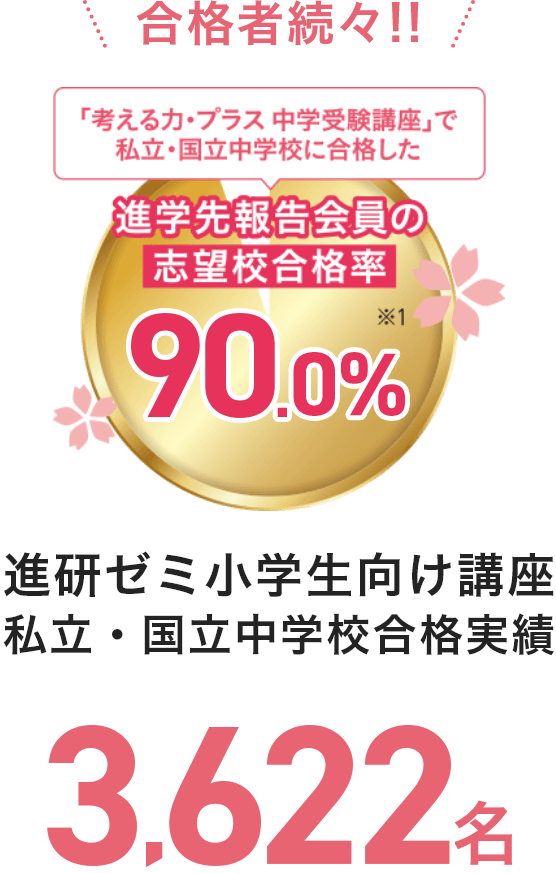 進研ゼミ小学生向け講座 私立・国立中学校合格実績 3,622名