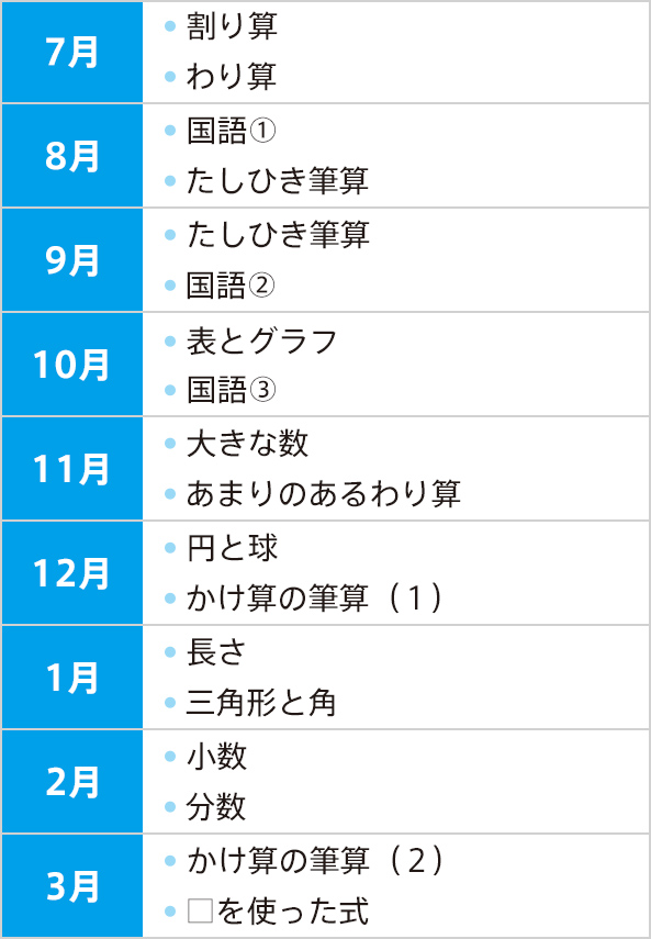 チャレンジライブ オプション教材 進研ゼミ小学講座