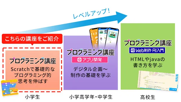 着実に伸びるプログラミングスキル