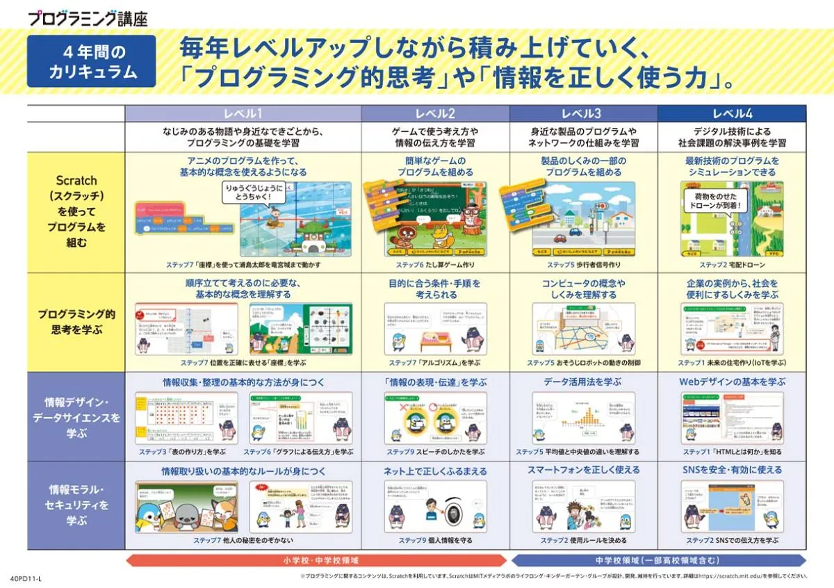 カリキュラム内容