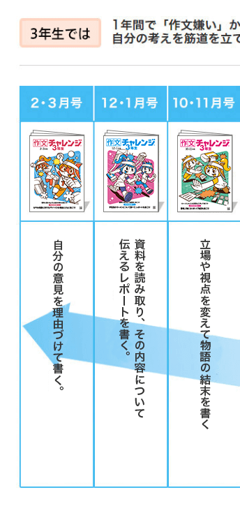 作文 表現力講座 3 6年生 オプション教材 進研ゼミ小学講座