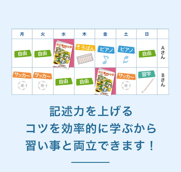作文 表現力講座 3 6年生 オプション教材 進研ゼミ小学講座