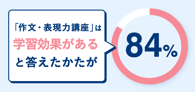 作文・表現力講座 3〜6年生 | オプション教材 | 進研ゼミ小学講座