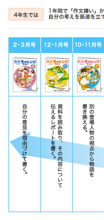 作文 表現力講座 4 6年生 オプション教材 進研ゼミ小学講座