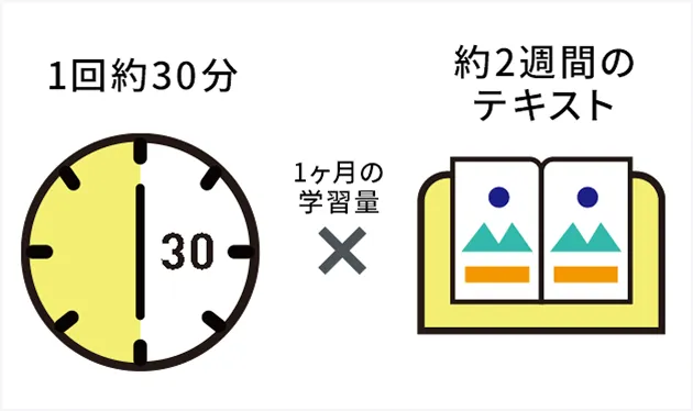 無理なく続く教材設計