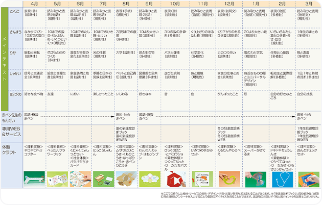年間スケジュール
