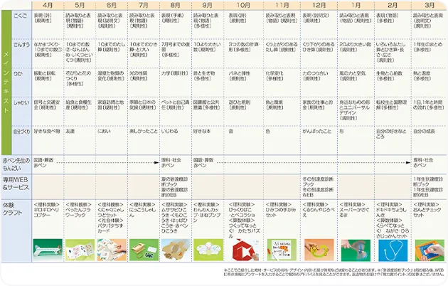 年間スケジュール