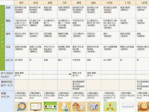 年間スケジュール