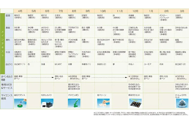 年間スケジュール