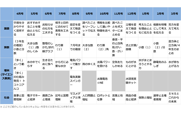 年間スケジュール