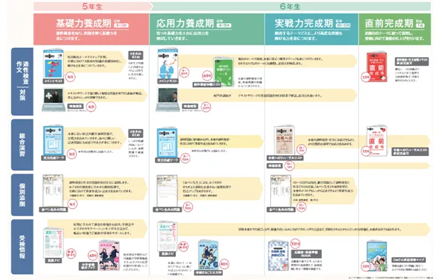 合格プログラム