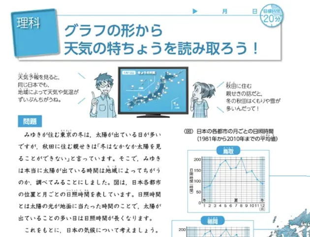 グラフの形から天気の特ちょうを読み取ろう！