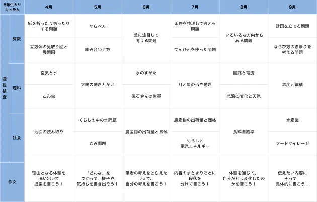 年間スケジュール